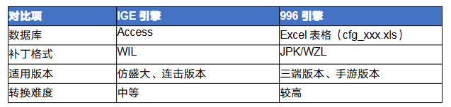 传奇ige怎么转<strong>996</strong> 传奇IGE引擎转<strong>996</strong>引擎完全攻略
