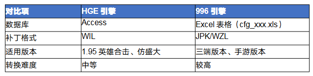传奇hge怎么转<strong>996</strong> 传奇HGE引擎转<strong>996</strong>引擎完全攻略