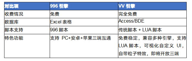  传奇<strong>996</strong>怎么转VV 传奇<strong>996</strong>引擎转VV引擎完全攻略